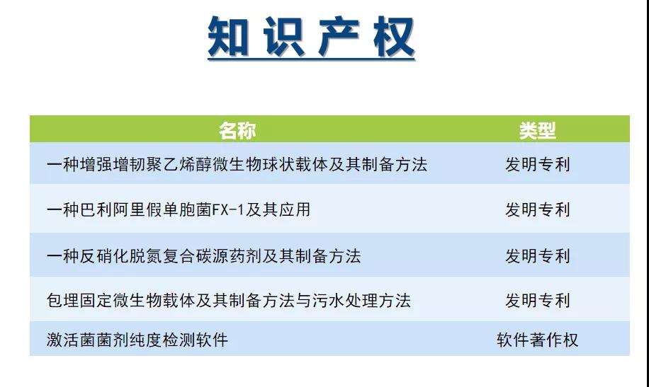 庫巴魯?復(fù)合碳源知識(shí)產(chǎn)權(quán)