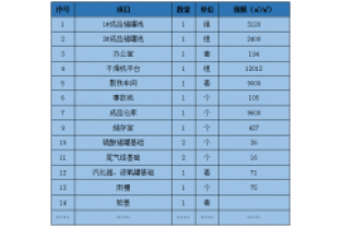 我司濟南工廠生產(chǎn)擴建招標(biāo)啦