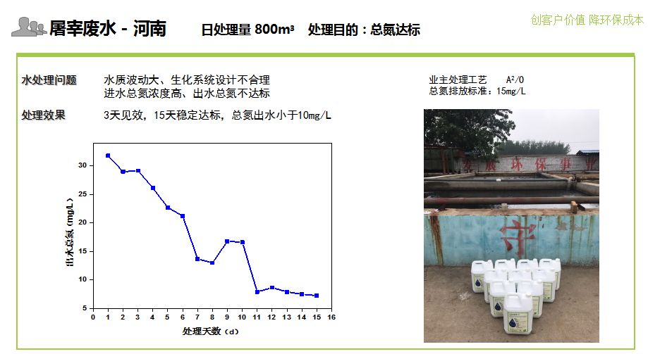 屠宰廢水處理案例