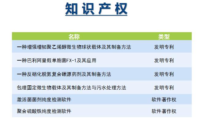 庫(kù)巴魯?微生物總氮處理技術(shù)