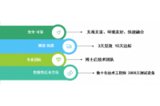 氨氮和COD都很低，總氮卻超標(biāo)了，怎么回事