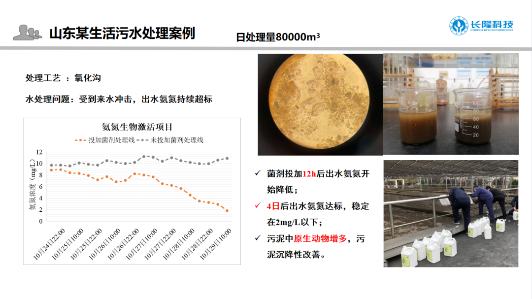 庫巴魯?氨氮激活菌應(yīng)用案例1