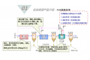 碳源的投加位置及注意事項