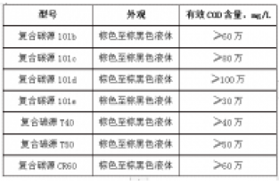 什么是有效碳源