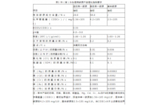 通過公式計算，所需投加碳源量為負負負的？