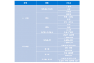 單一碳源和復(fù)合碳源有什么區(qū)別