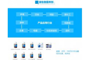 可以靠各種“吃、喝”解決的事，為什么有的污水廠還要購買碳源呢