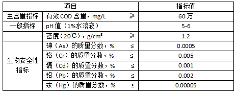 長(zhǎng)隆科技邁葳復(fù)合碳源101a技術(shù)標(biāo)準(zhǔn)